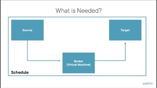 NetApp Cloud Sync Demo [upl. by Juliano613]