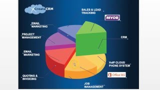 Creatacrm Sync to MYOB AccountRight [upl. by Assirroc]