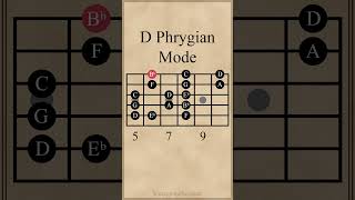 D Phrygian Mode  5th String Root guitarlesson [upl. by Ttocs]