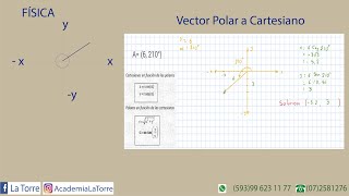 Física Conversión de vector polar a cartesiano [upl. by Post]