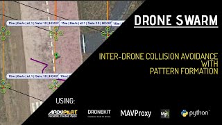 Drone Swarm  Interdrone Collision Avoidance with Pattern Formation  ArduPilot DroneKit MAVProxy [upl. by Gastineau]