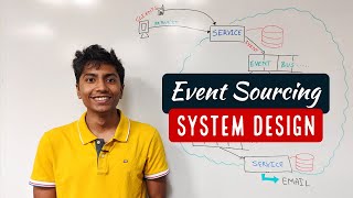 Whats an Event Driven System [upl. by Abigail191]