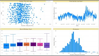 Visualising Distributions in Power BI [upl. by Aneetsirhc]