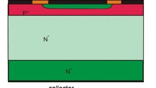 Power Bipolar Junction Transistor [upl. by Mond]