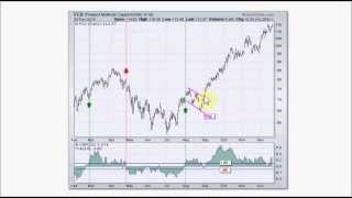 CMF  Chaikin Money Flow [upl. by Maxantia]