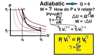 Physics 27 First Law of Thermodynamics 16 of 22 Adiabatic Process [upl. by Aehsal]