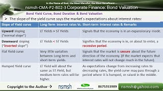 nsmsh CMA P2 B02 3 Corporate Long Term Financial Management Bonds Advaned [upl. by Hanschen]