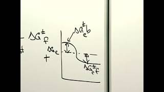 Electrochemistry  Lecture 03  ButlerVolmer Equation Tafel Relation and Fuel Cells [upl. by Home]