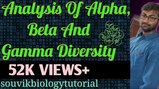 Alpha Beta and Gamma Diversity in Details [upl. by Jonas]