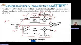 L15  BFSK  Binary Frequency Shift Keying Transmitter and Receiver  Modulation and Demodulation [upl. by Nishi]