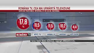 1200000 telespectatori la uriașa calificare A fost nevoie să transmită România TV marele meci [upl. by Adyela]