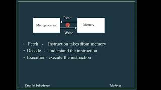 Microprocessor Basics Lecture series PART 1Malayalam explanation [upl. by Hajile487]