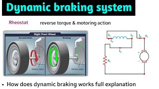 Breaking of dc motor [upl. by Ydak203]