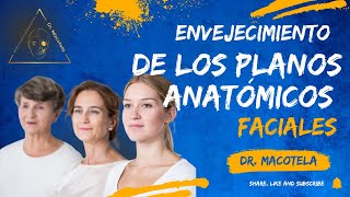 ENVEJECIMIENTO DE LOS PLANOS ANATOMICOS FACIALES [upl. by Acila]