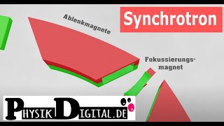 Synchrotron  einfach und anschaulich erklärt [upl. by Tresa]