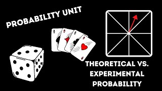 Theoretical vs Experimental Probability [upl. by Oina]