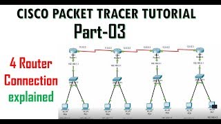 Networking  CCNA Lab  Basic Router Configuration  CCNA Tutorials [upl. by Aihsad]