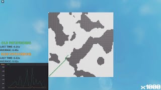 Pathfinding in Strategema [upl. by Marco]