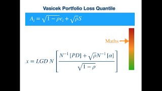 Vasicek Portfolio Loss Model Distribution and Quantile [upl. by Essenaj]