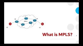 What is MPLS [upl. by Anuait]