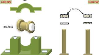 Plummer Block Assembly Drawing [upl. by Edaw]