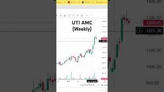 Mega Breakout Stock I Real Trade With AV realtradewithav youtubeshorts shorts trendingshorts [upl. by Azial]