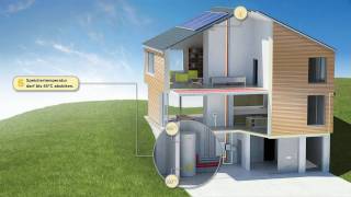 Funktionsprinzip  Aktive Solare Optimierung [upl. by Geraldina]