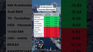 Habt ihr in letzter Zeit eure Krankenkasse gewechselt krankenkasse krankenkassen caminvesting [upl. by Aneliram]