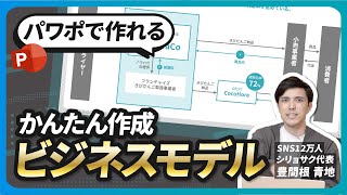 【図解作成】ビジネスモデルの作り方！｜5ステップでかんたん作成【パワポ】 [upl. by Annohsat395]