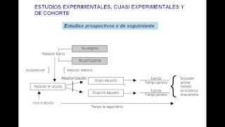 Medicion en epidemiologia [upl. by Helaina]