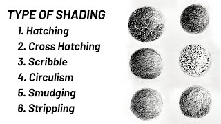 Types of Shading [upl. by Alimak]