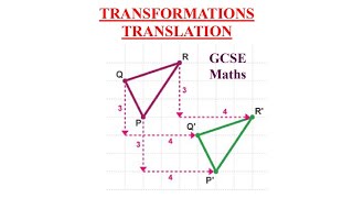 O level  IGCSE Maths  Transformation  What is Translation  Advance Maths  Cambridge Maths [upl. by Carlick]