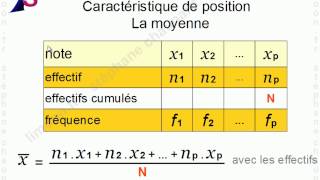 Maths 1èreS  Statistique descriptive  Mathématiques Première S [upl. by Henley]