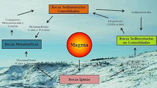 Mineralogía y Petrología Ingeniería Geofísica [upl. by Elspet954]