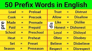 50 Prefix Words  Prefix Words in English  Suffix and Prefix [upl. by Guria565]