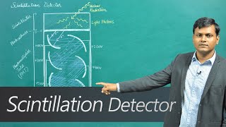 What is a Scintillation Detector [upl. by Reivad211]