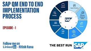 SAP S4 HANA EWM WM MM SD FICO PP PS PM QM end to end implementation project 91 78670 78125 [upl. by Erialcyram]