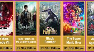 Top 50 Highest Grossing Movies of All Time  Part 1 [upl. by Alrich]