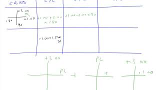 214  Practice Problems  Toric Lenses [upl. by Indihar]