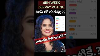 Bigg Boss 8 Telugu 6th week voting resultsshortsviralshortsbiggboss8telugupromo [upl. by Ferri]