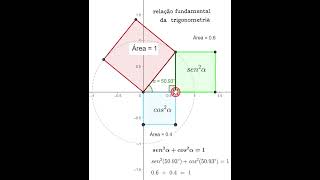 Relação fundamental da trigonometria [upl. by Torre]