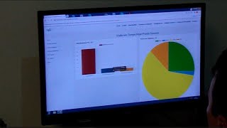 Hospital Regional de Araranguá ferramenta mostra em tempo real atendimentos do pronto socorro [upl. by Eneryt]