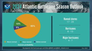 This is how many storms NOAA predicts for the 2024 hurricane season [upl. by Joung]