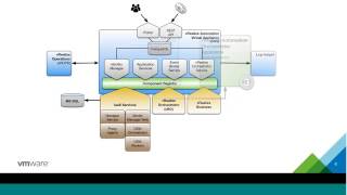 Demystifying vRealize Automation – Getting it Right [upl. by Adnilrem]