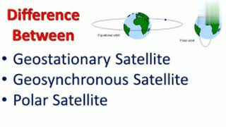 Difference between Geostationary satellite Geosynchronous Satellite Polar Satellite  Shiwani Jha [upl. by Harte]