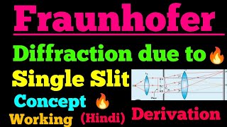 fraunhofer diffraction due to single slit [upl. by Leaw]