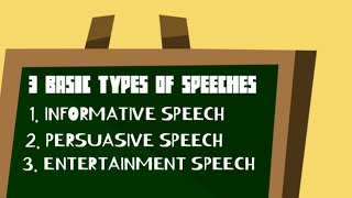 BASIC TYPES OF SPEECHES [upl. by Blackstock]