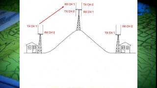 How a Duplex Repeater Works [upl. by Greene438]