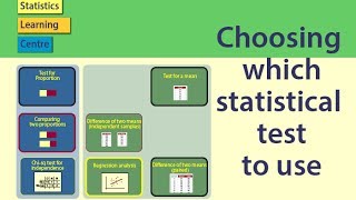 Statistical Tests Choosing which statistical test to use [upl. by Prince]