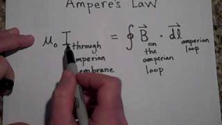 Amperes Law part 1 [upl. by Ekram]